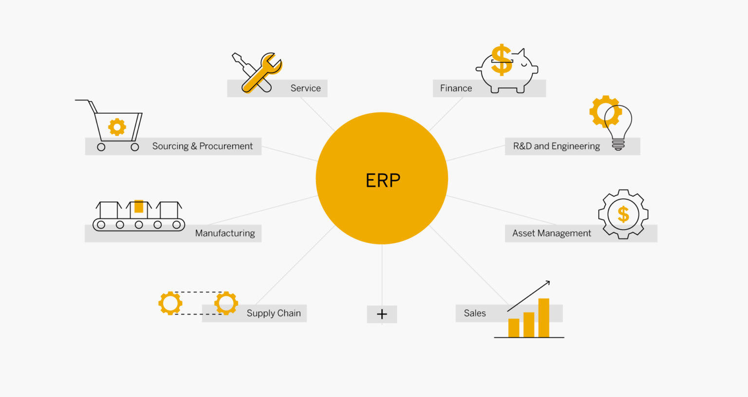 The Great Benefits That ERP Solutions Offer To Its Users